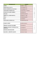 Elenco case famiglia e comunità alloggio  2023
