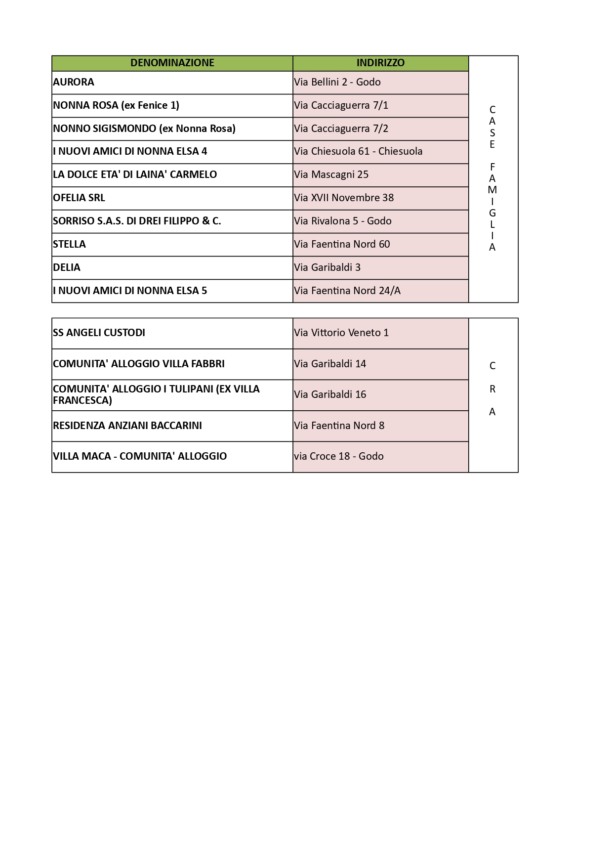 Elenco case famiglia e comunità alloggio  2023
