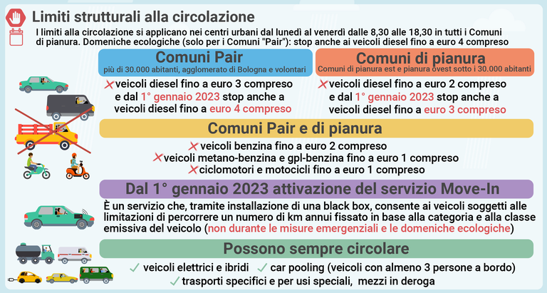 LIMITI STRUTTURALI ALLA CIRCOLAZIONE.png